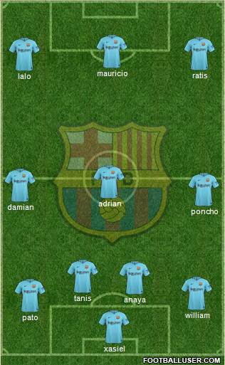 F.C. Barcelona Formation 2018