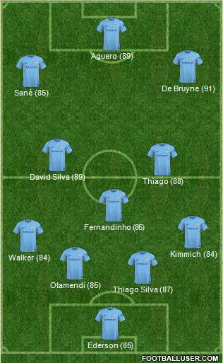 Manchester City Formation 2018