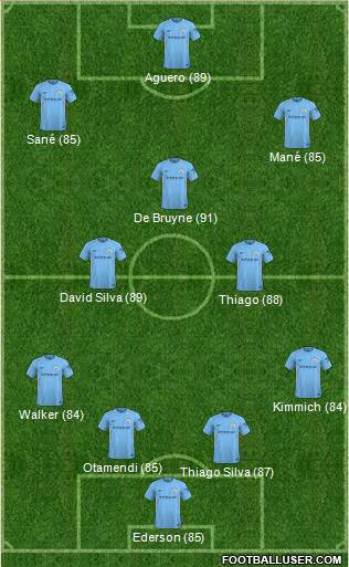 Manchester City Formation 2018