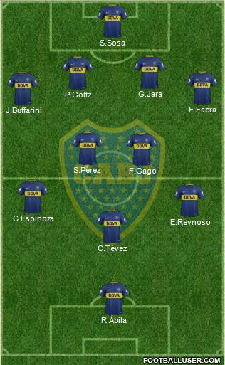 Boca Juniors Formation 2018