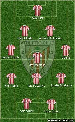 Bilbao Athletic Formation 2018