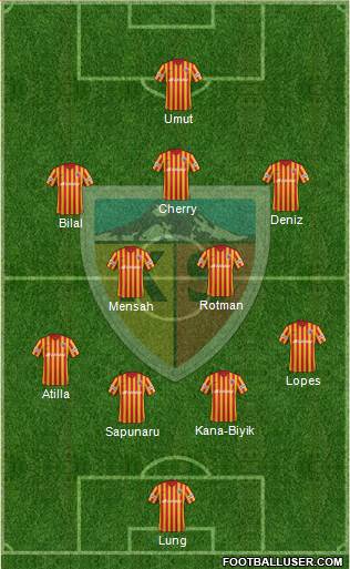 Kayserispor Formation 2018