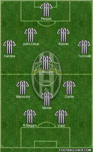 Juventus Formation 2018