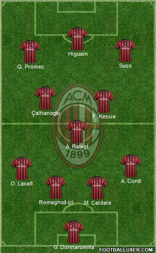A.C. Milan Formation 2018