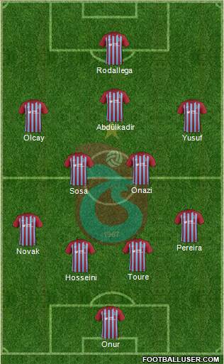 Trabzonspor Formation 2018