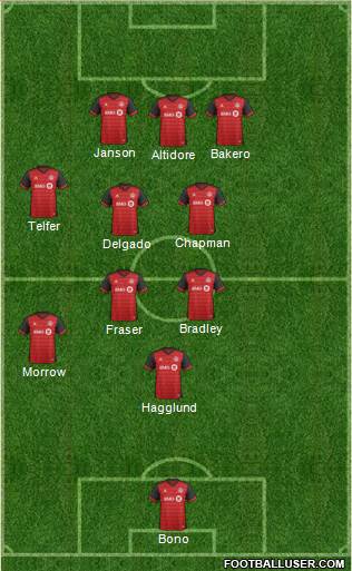 Toronto FC Formation 2018