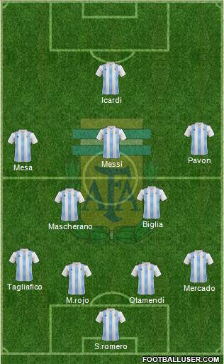Argentina Formation 2018