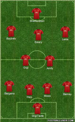 Manchester United Formation 2018