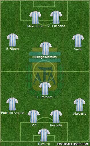Argentina Formation 2018