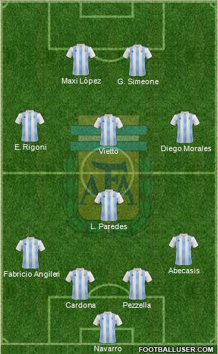Argentina Formation 2018