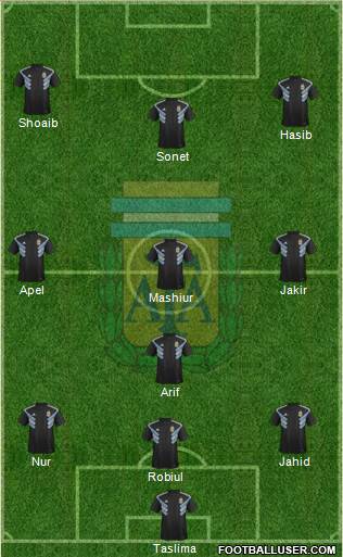 Argentina Formation 2018