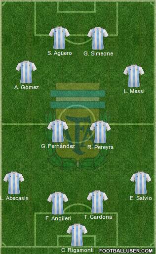Argentina Formation 2018