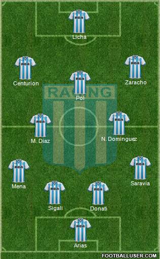 Racing Club Formation 2018