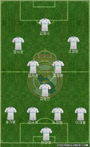 Real Madrid C.F. Formation 2018