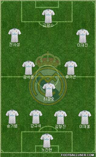 Real Madrid C.F. Formation 2018