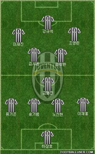 Juventus Formation 2018