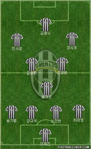 Juventus Formation 2018