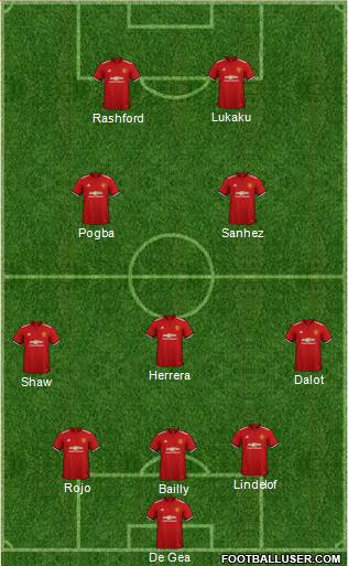 Manchester United Formation 2018