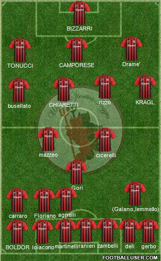 Foggia 3-4-2-1 football formation