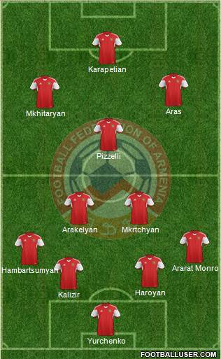 Armenia Formation 2018