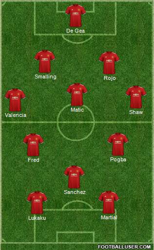 Manchester United Formation 2018
