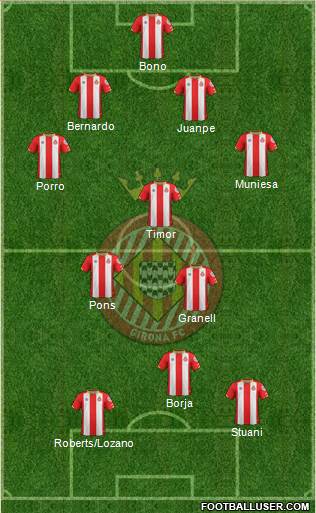 F.C. Girona Formation 2018