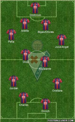 S.D. Eibar S.A.D. Formation 2018
