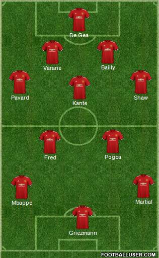 Manchester United Formation 2018