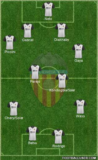 Valencia C.F., S.A.D. Formation 2018