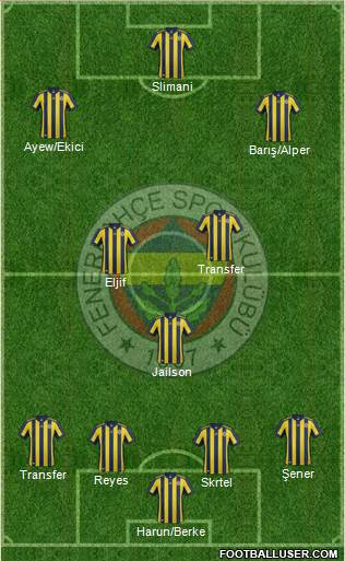 Fenerbahçe SK Formation 2018