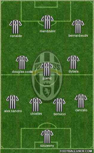 Juventus Formation 2018