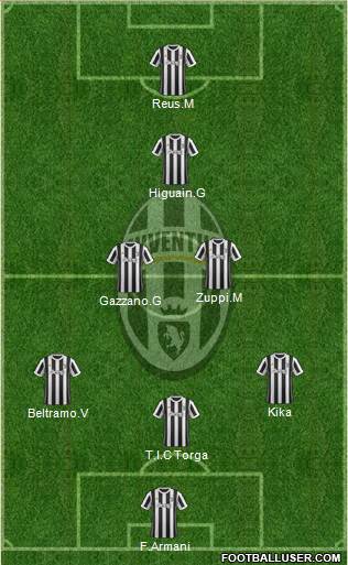 Juventus Formation 2018