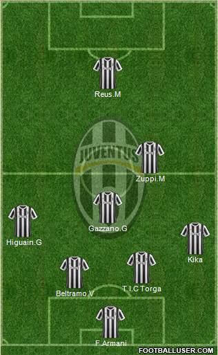Juventus Formation 2018