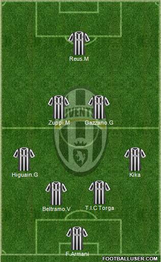 Juventus Formation 2018