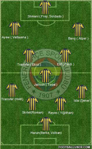 Fenerbahçe SK Formation 2018