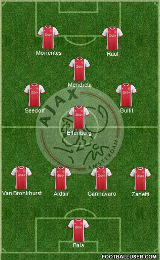 AFC Ajax Formation 2018