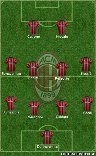 A.C. Milan Formation 2018