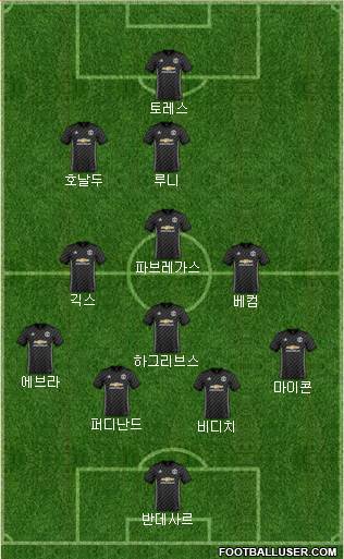 Manchester United Formation 2018