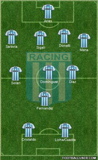 Racing Club Formation 2018
