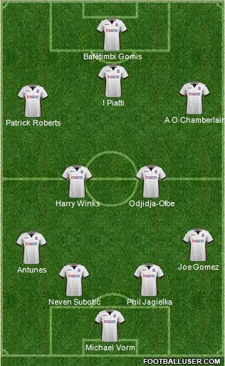 Bolton Wanderers Formation 2018