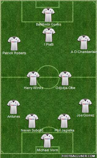 Bolton Wanderers 4-2-3-1 football formation