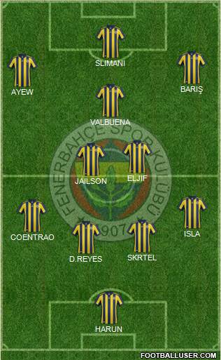 Fenerbahçe SK Formation 2018