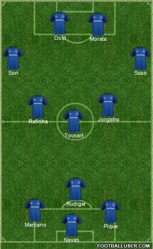 Everton Formation 2018