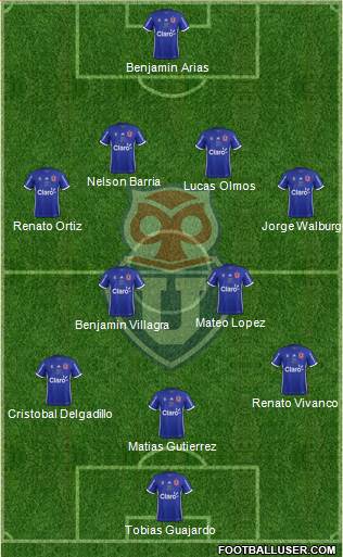 CF Universidad de Chile Formation 2018
