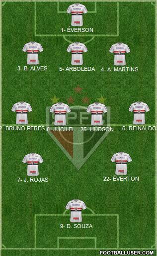 São Paulo FC Formation 2018