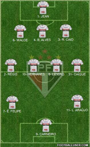 São Paulo FC Formation 2018