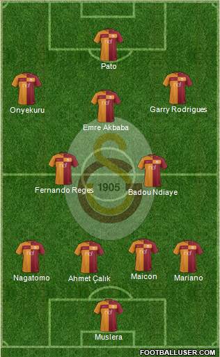 Galatasaray SK Formation 2018