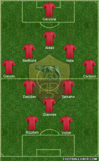 AS Roma Formation 2018