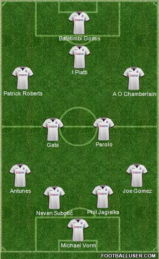 Bolton Wanderers Formation 2018