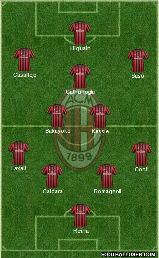 A.C. Milan Formation 2018